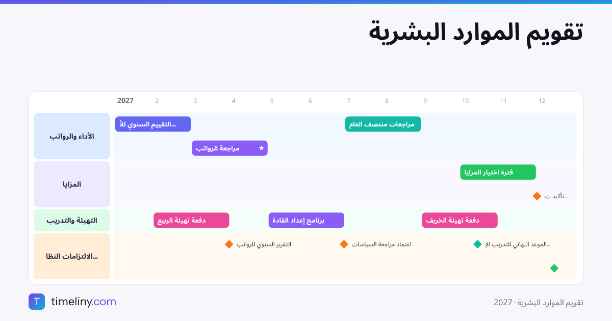 Example timeline: تقويم الموارد البشرية with the groups الأداء والرواتب, المزايا, التهيئة والتدريب, الالتزامات النظامية