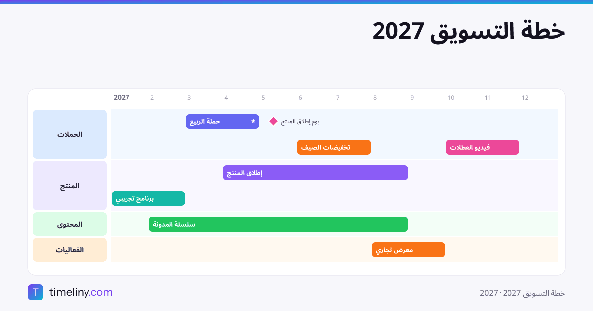 Example timeline: خطة التسويق
