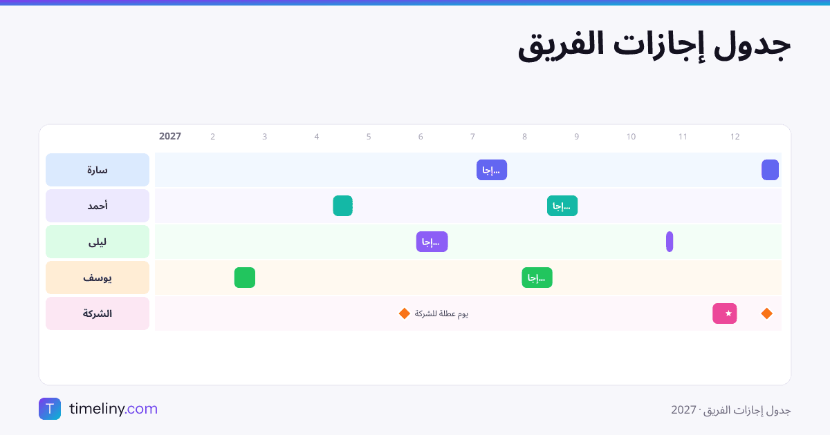 Example timeline: جدول إجازات الفريق with the groups سارة, أحمد, ليلى, يوسف, الشركة