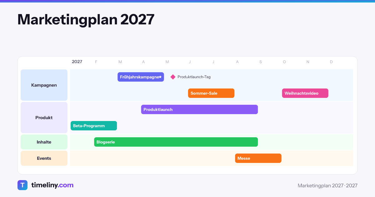 Beispiel-Zeitleiste: Marketingplan