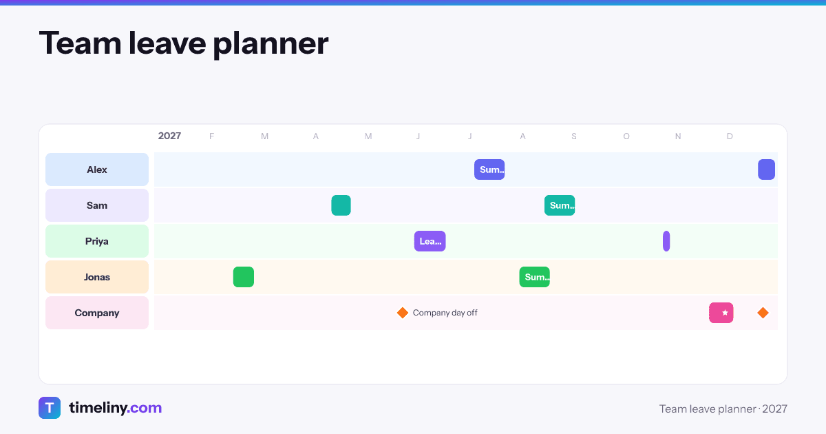 Example timeline: Team leave planner with the groups Alex, Sam, Priya, Jonas, Company