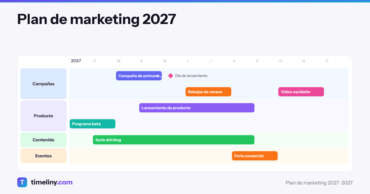 Ejemplo de línea de tiempo: Plan de marketing