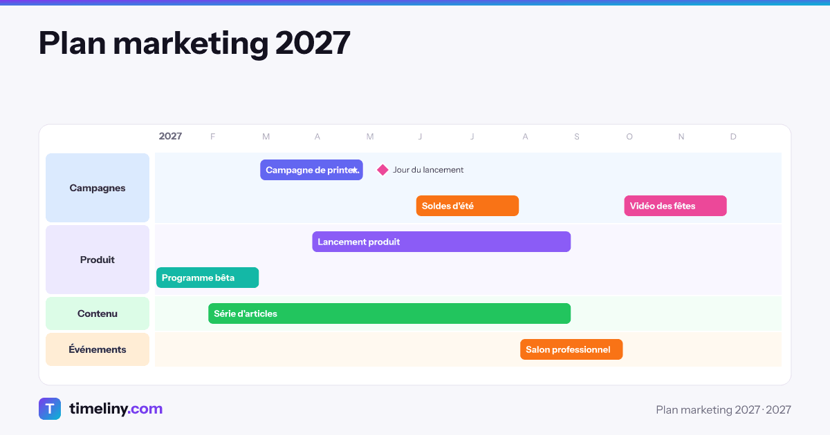 Example timeline: Plan marketing