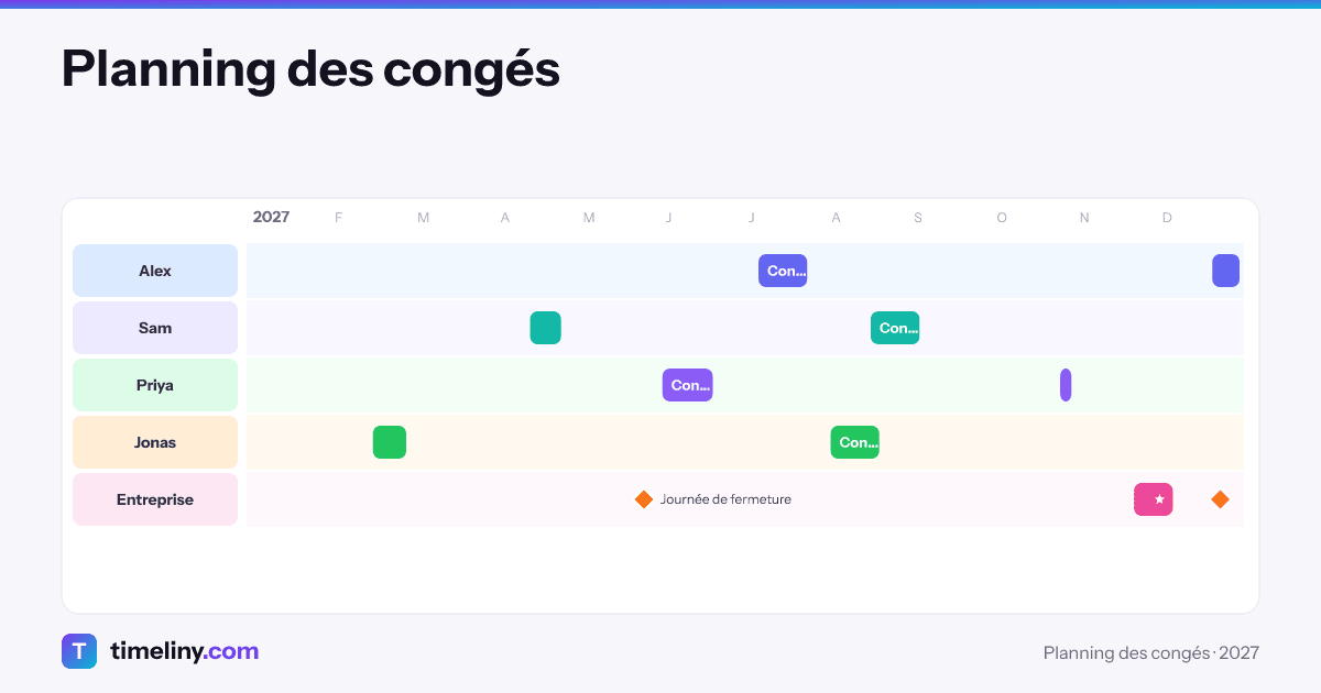 Example timeline: Planning des congés with the groups Alex, Sam, Priya, Jonas, Entreprise
