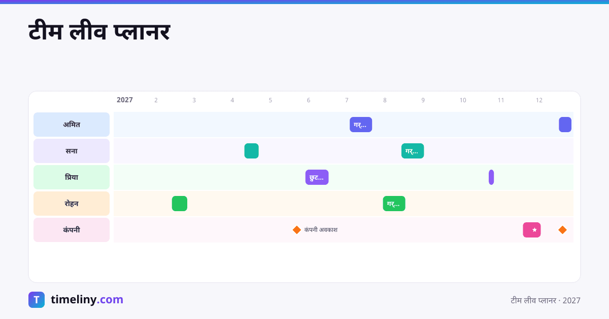 Example timeline: टीम लीव प्लानर with the groups अमित, सना, प्रिया, रोहन, कंपनी