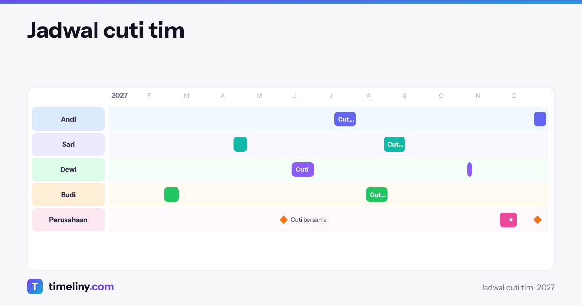 Example timeline: Jadwal cuti tim with the groups Andi, Sari, Dewi, Budi, Perusahaan