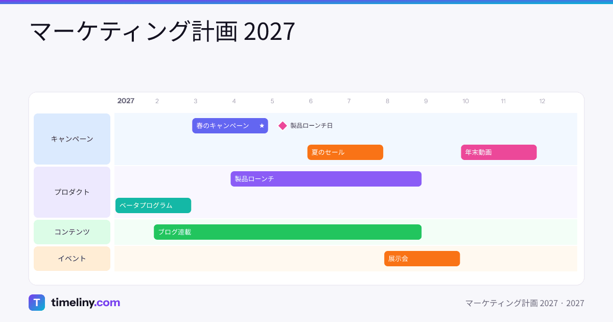 Example timeline: マーケティング計画