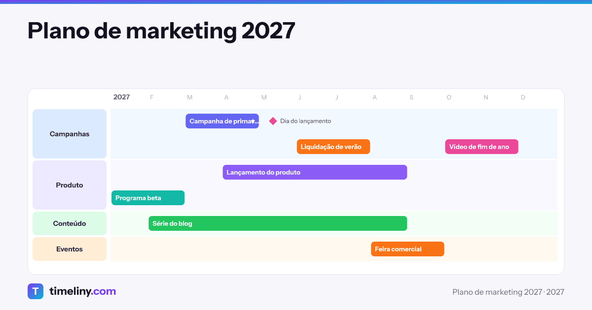 Example timeline: Plano de marketing