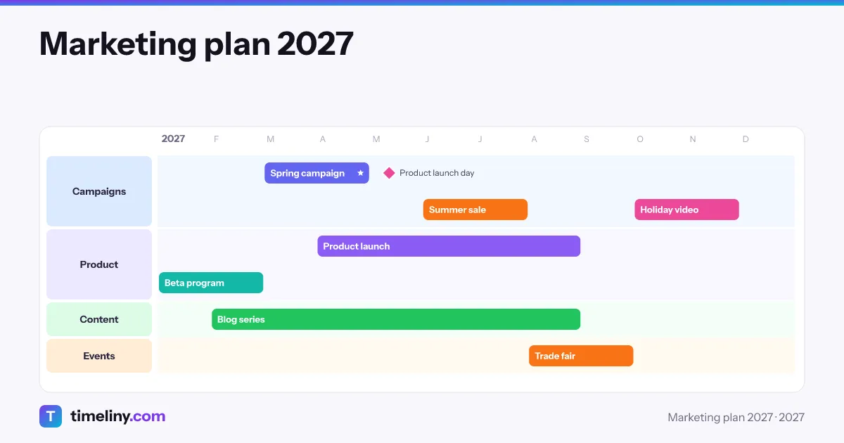 What is Timeliny?